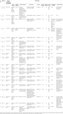 Clinical Predictors of COVID-19 Severity and Mortality: A Perspective